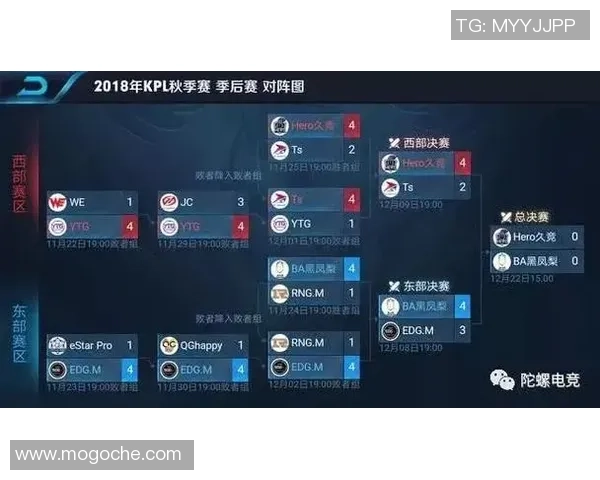 王者荣耀赛事分析：WE战队荣登经验排行榜第八位的背后故事